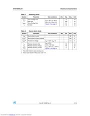 STD100N3LF3_09 datasheet.datasheet_page 5