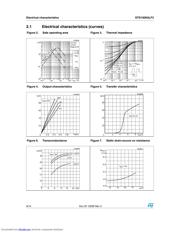 STD100N3LF3_09 datasheet.datasheet_page 6