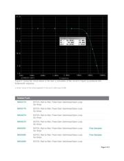 MAX4281EUK+T 数据规格书 4
