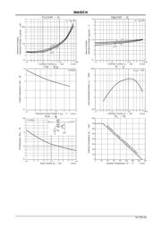 30A02CH-TL-E datasheet.datasheet_page 3