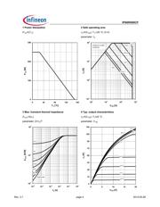 IPI60R099CP datasheet.datasheet_page 4