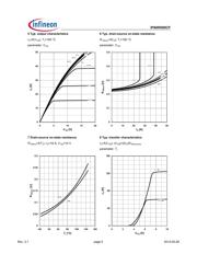 IPI60R099CP datasheet.datasheet_page 5