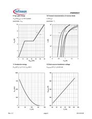 IPI60R099CP datasheet.datasheet_page 6