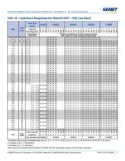 C1206C121J5GACTU datasheet.datasheet_page 5