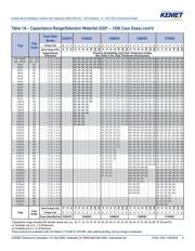 C1206C121J5GACTU datasheet.datasheet_page 6