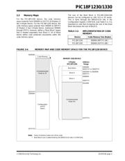 PIC18F1220T-I/ML datasheet.datasheet_page 5