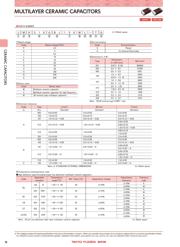 LMK107SD153KA-T datasheet.datasheet_page 2