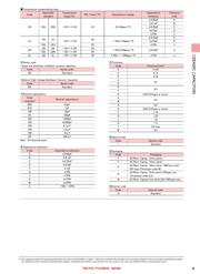 LMK107SD153KA-T datasheet.datasheet_page 3