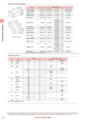 LMK107SD153KA-T 数据规格书 4