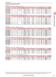 LMK107SD153KA-T datasheet.datasheet_page 5