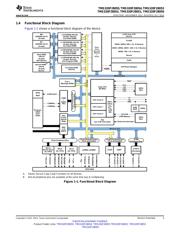 TMS320F28054PNT datasheet.datasheet_page 3