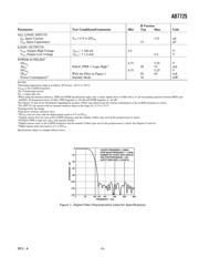 AD7725BS 数据规格书 3