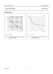 BAP70-03 datasheet.datasheet_page 4