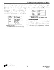 ADC11C125LFEB/NOPB datasheet.datasheet_page 6