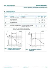 PESD5V0R1BSF/S5AYL datasheet.datasheet_page 3