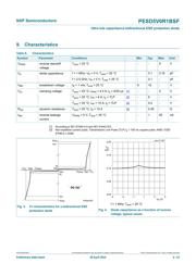 PESD5V0R1BSF/S5AYL datasheet.datasheet_page 4