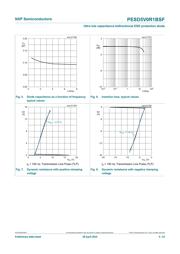 PESD5V0R1BSF/S5AYL datasheet.datasheet_page 5