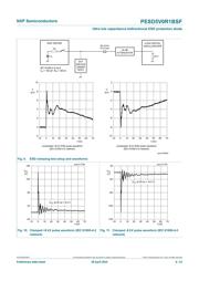 PESD5V0R1BSF/S5AYL datasheet.datasheet_page 6