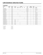 KSZ8463MLI 数据规格书 3