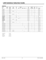 KSZ8463MLI 数据规格书 4