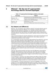 STD11N60M2-EP datasheet.datasheet_page 6