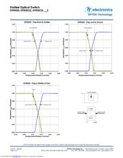 OPB821S3 datasheet.datasheet_page 4