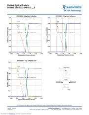 OPB821S3 datasheet.datasheet_page 6