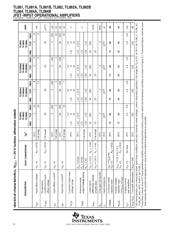 TL083ACN datasheet.datasheet_page 6