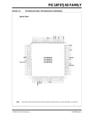 PIC18F67J60-I/PT 数据规格书 3