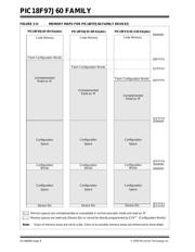 PIC18F96J60T-I/PF datasheet.datasheet_page 6