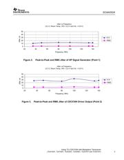 TLK1211RCP datasheet.datasheet_page 3