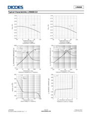 LM4041DFTA datasheet.datasheet_page 5