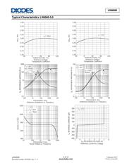 LM4041DFTA datasheet.datasheet_page 6