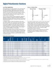 MCP4452-104E/ST datasheet.datasheet_page 3