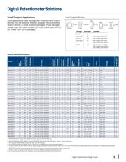MCP4452-104E/ST datasheet.datasheet_page 5