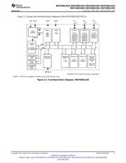 MSP430G2333IPW28 datasheet.datasheet_page 3