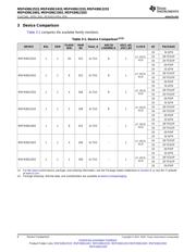 MSP430G2333IPW28 datasheet.datasheet_page 6