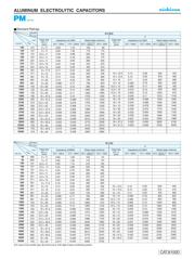 UPM1V152MHD datasheet.datasheet_page 3
