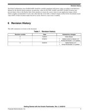 MKL28Z512VLL7 datasheet.datasheet_page 5