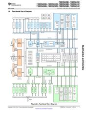 F28M35H52B1RFPT datasheet.datasheet_page 3
