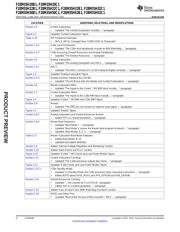 F28M35H52B1RFPT datasheet.datasheet_page 6