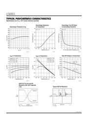 LT4351 datasheet.datasheet_page 4