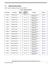 MCIMX257CJN4A datasheet.datasheet_page 3