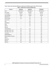 MCIMX257CJN4A datasheet.datasheet_page 4