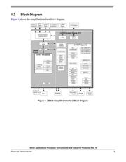 MCIMX258CJM4A datasheet.datasheet_page 5