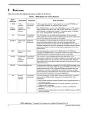 MCIMX257CJN4A datasheet.datasheet_page 6