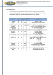 MC22008B6W-FPTLW datasheet.datasheet_page 4