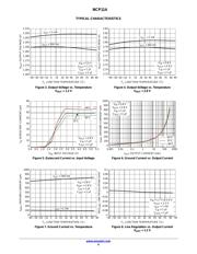 NCP114AMX300TCG datasheet.datasheet_page 4