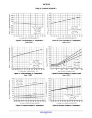 NCP114AMX300TCG datasheet.datasheet_page 5