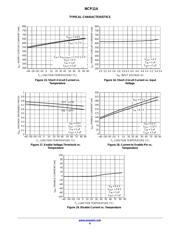 NCP114AMX300TCG datasheet.datasheet_page 6